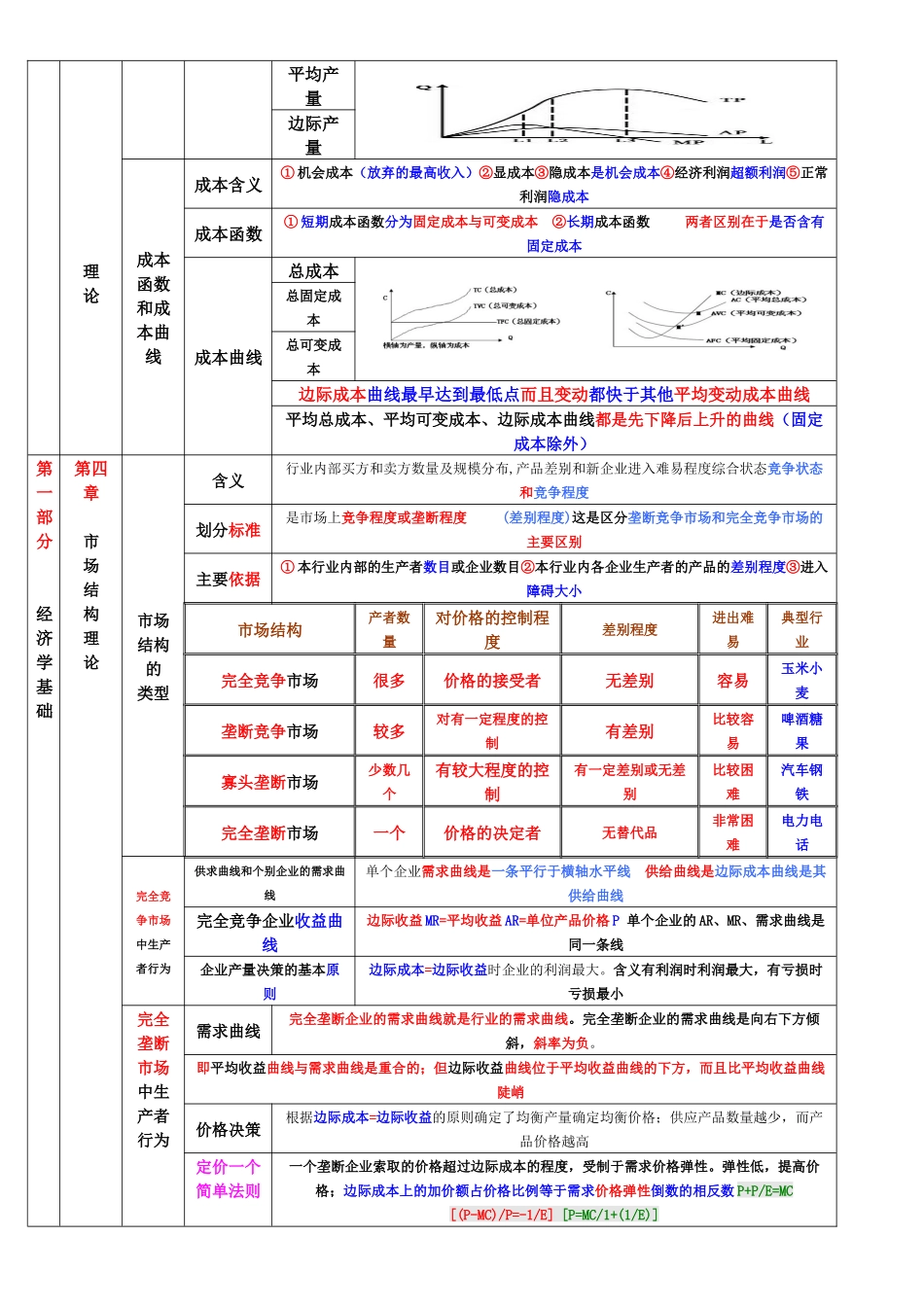 2018年中级经济师经济基础汇总-打印版_第3页