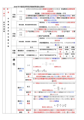2018年中级经济师经济基础汇总-打印版