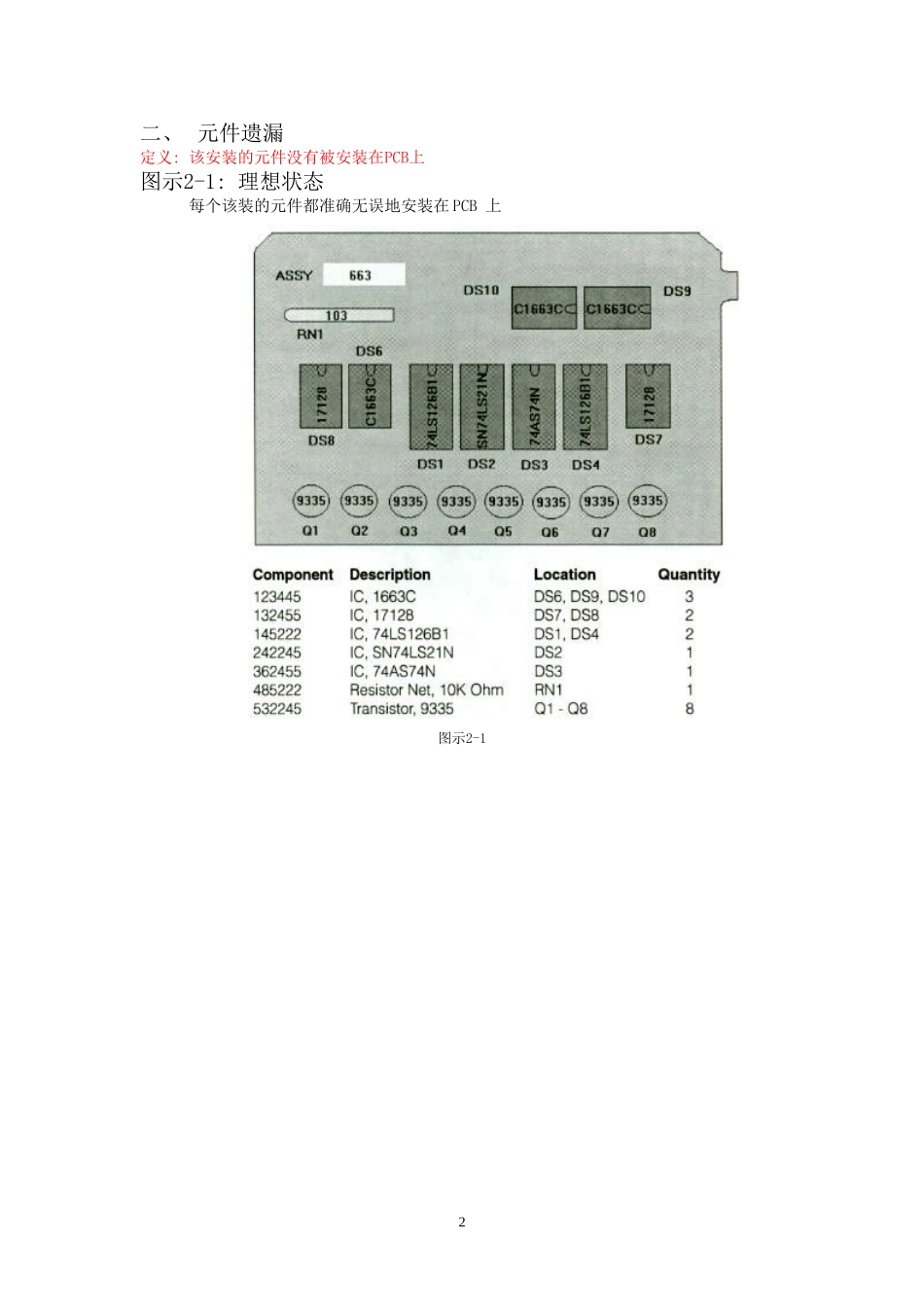IPC的标准及定义_第2页