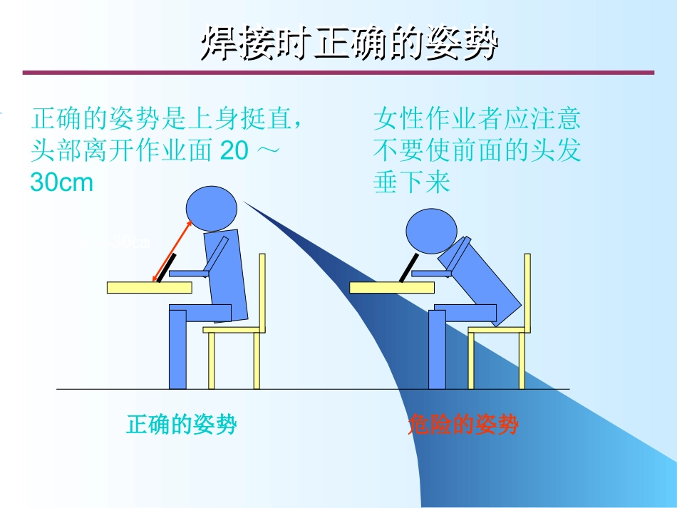 IPC-J-STD-001D手工焊接标准培训教材_第3页