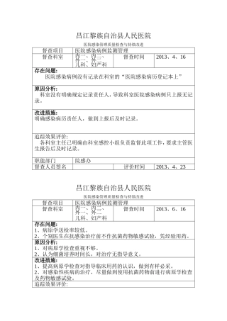 B2.院科两级医院感染管理组织对相关制度落实情况有监督检查,对发现问题及缺陷及时反馈,有持续改进措施