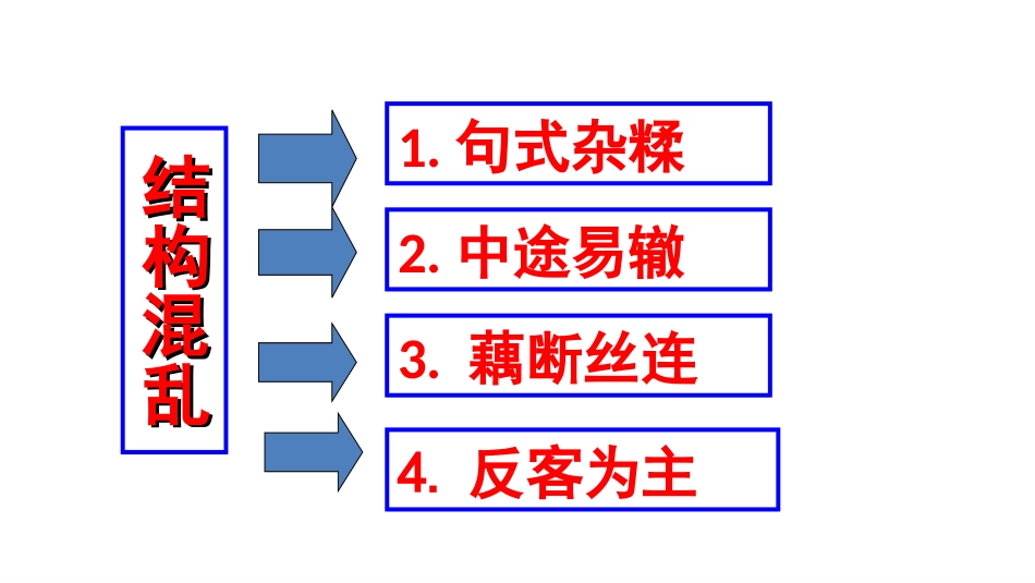 2019年高考病句专题之结构混乱_第2页