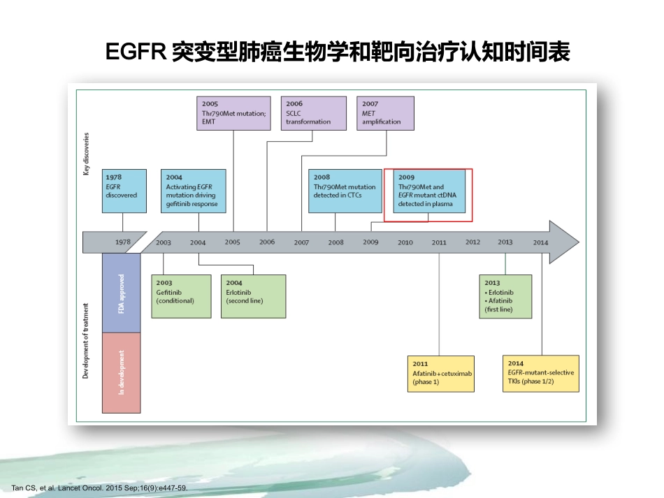 T790M血液检测：机遇与挑战_第2页