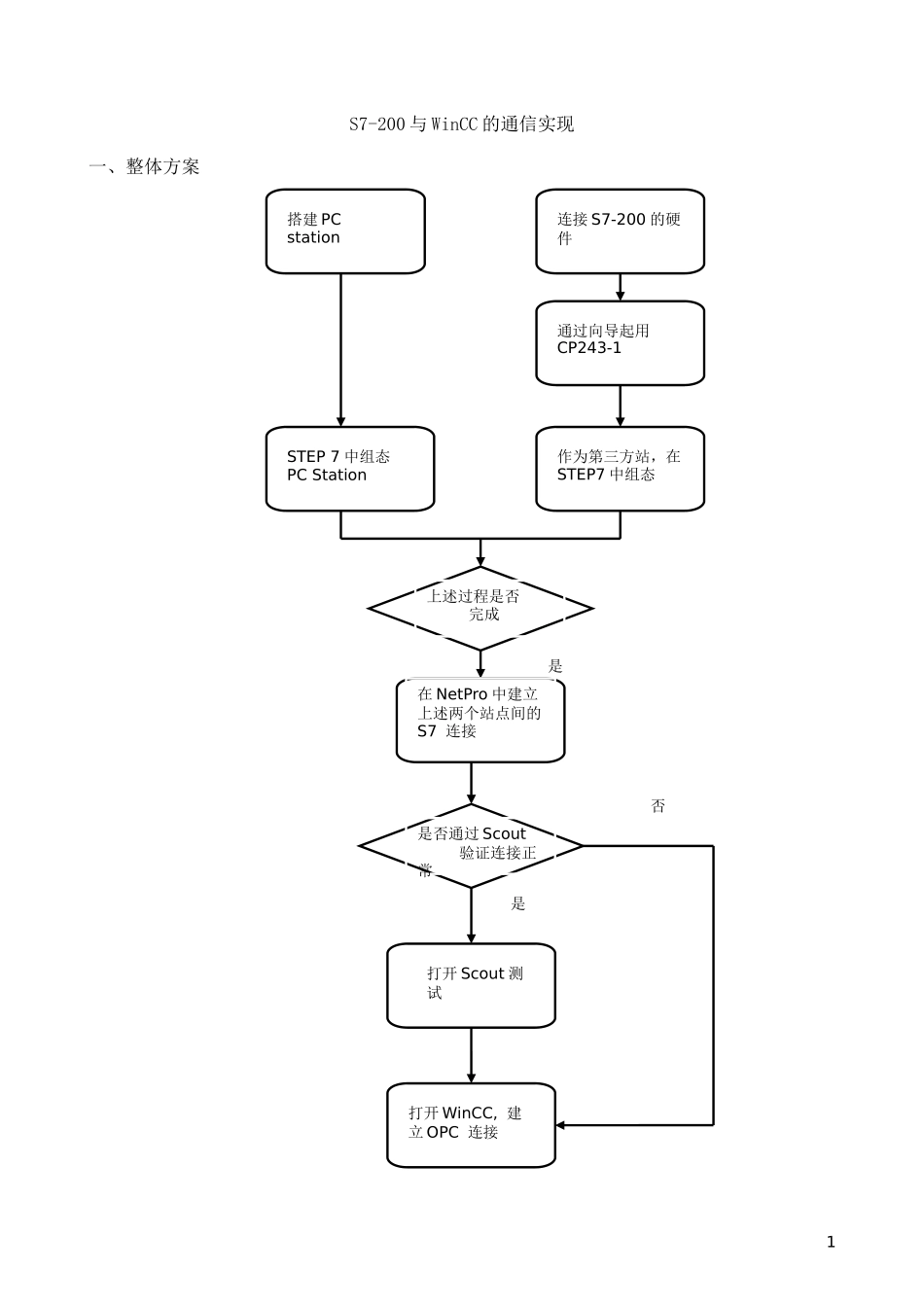 S7-200与WinCC的通信实现_第1页