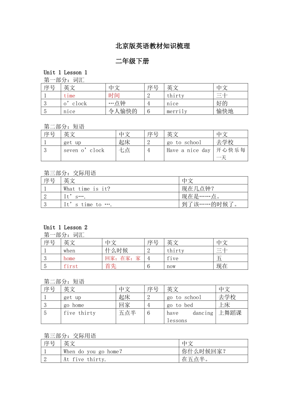 北京课改版小学二年级下册-英语重点知识汇总梳理_第1页