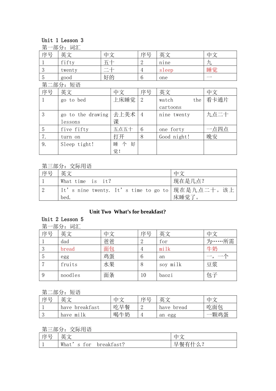 北京课改版小学二年级下册-英语重点知识汇总梳理_第2页