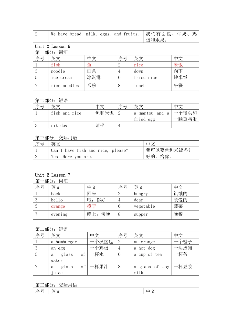 北京课改版小学二年级下册-英语重点知识汇总梳理_第3页