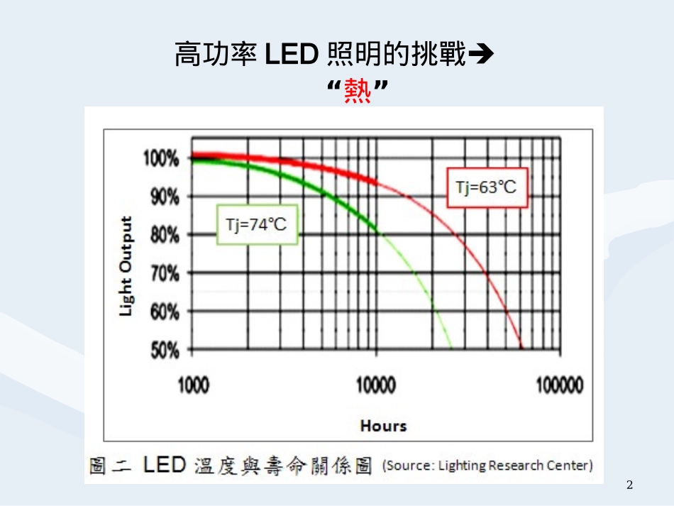 LED 均温板_第2页
