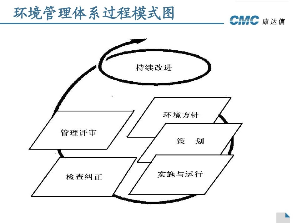 ISO14001：2004标准_第2页