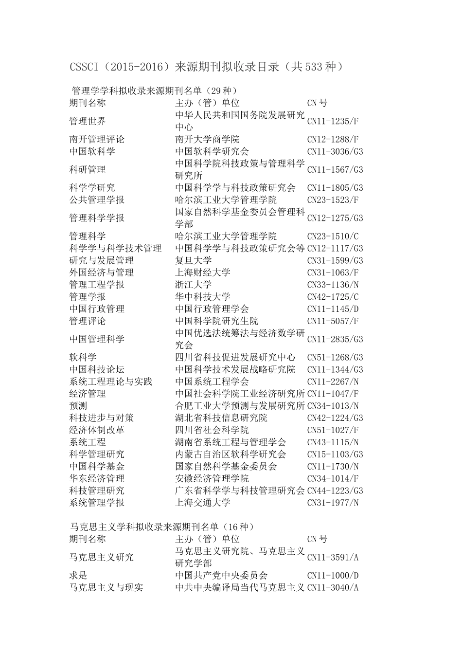 CSSCI(2015-2016)来源期刊拟收录目录_第1页