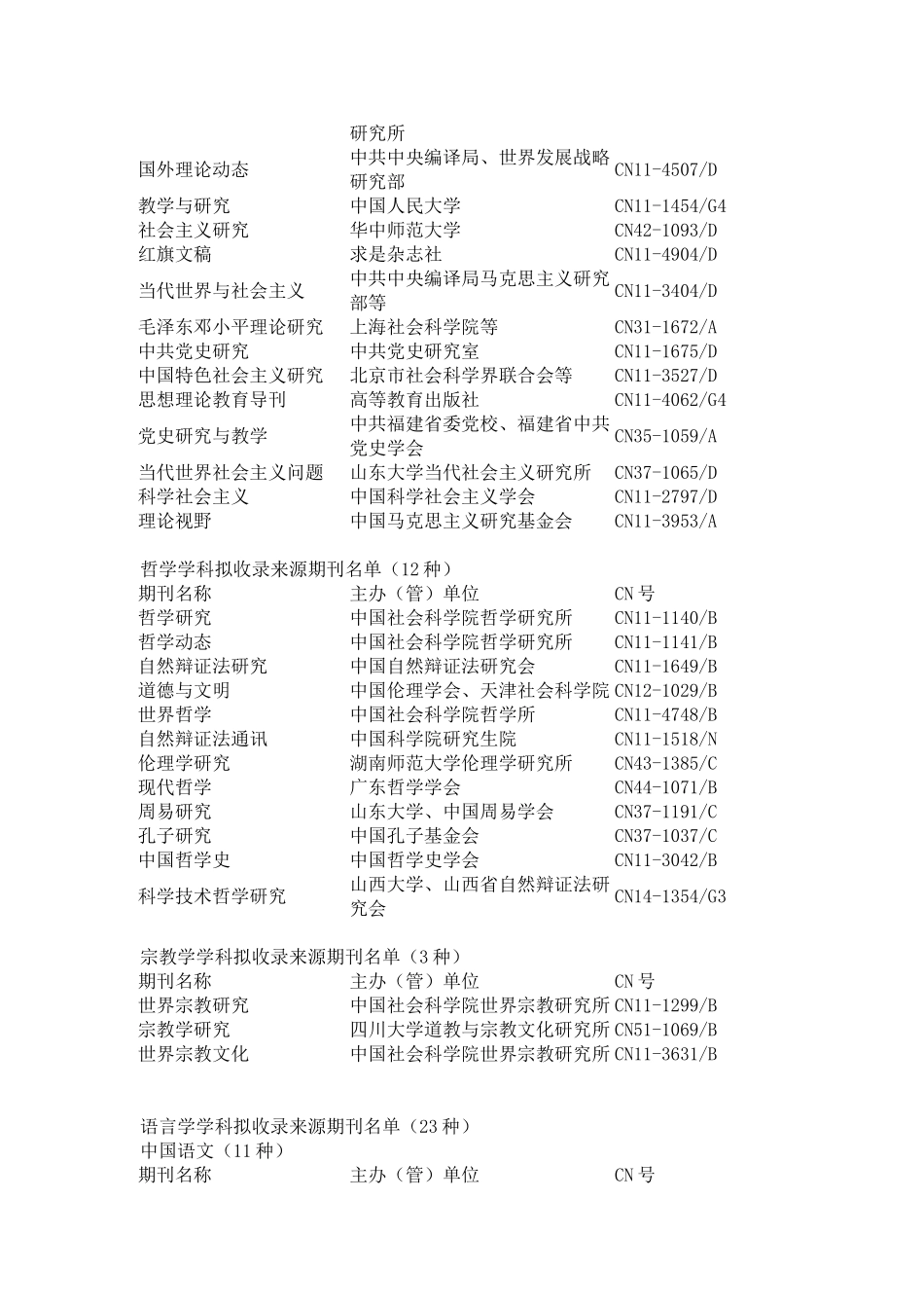 CSSCI(2015-2016)来源期刊拟收录目录_第2页