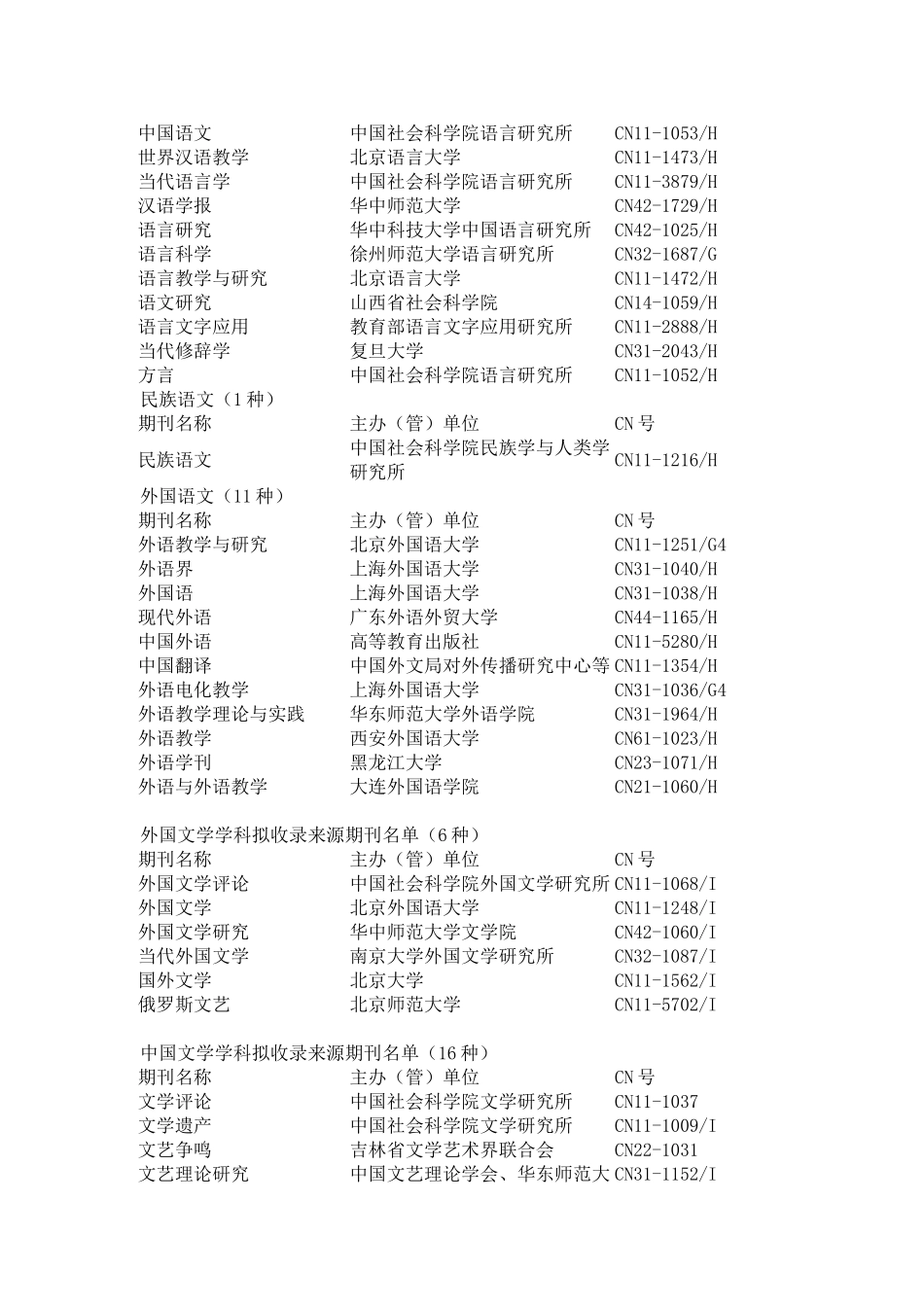CSSCI(2015-2016)来源期刊拟收录目录_第3页