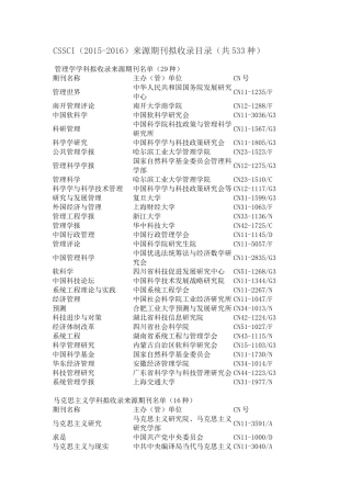 CSSCI(2015-2016)来源期刊拟收录目录