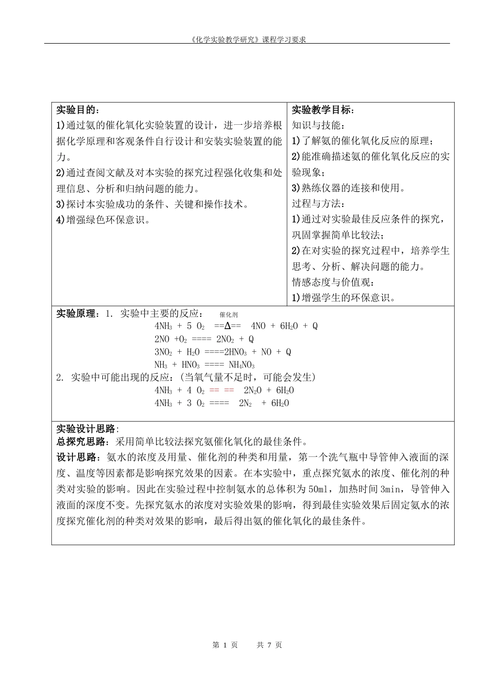 氨的催化氧化_第1页