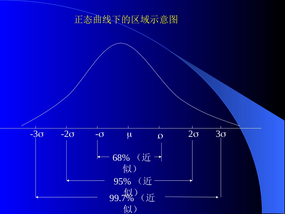 t分布与检验_第3页