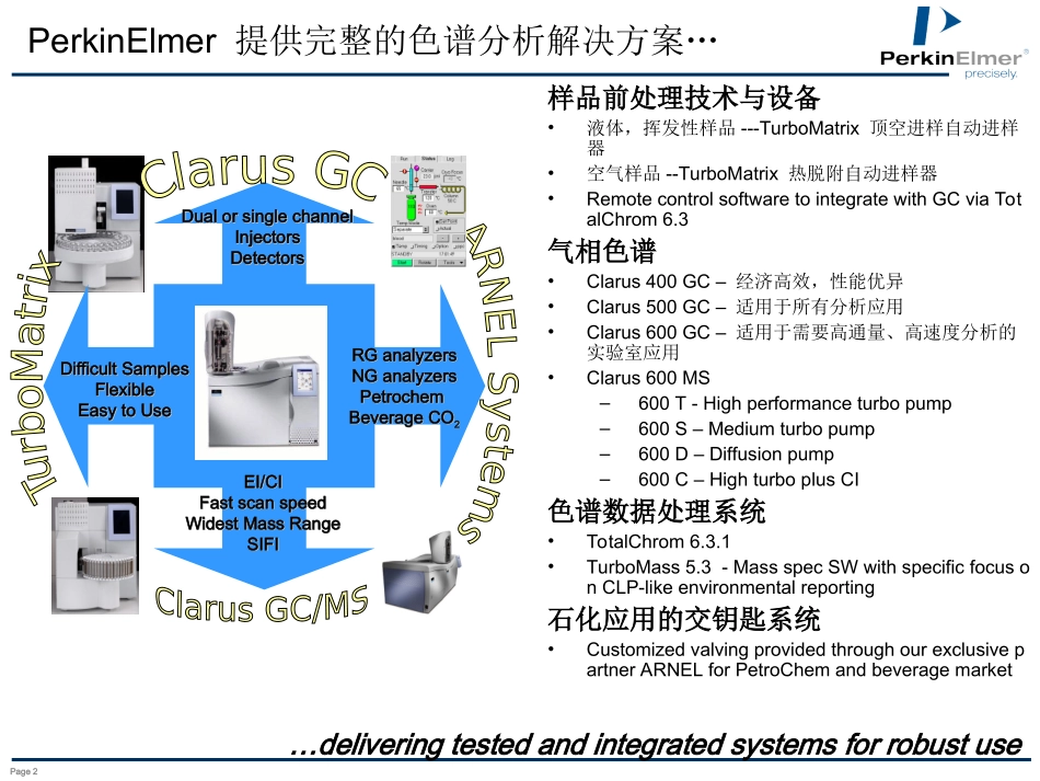 PerkinElmer气相色谱技术_第2页
