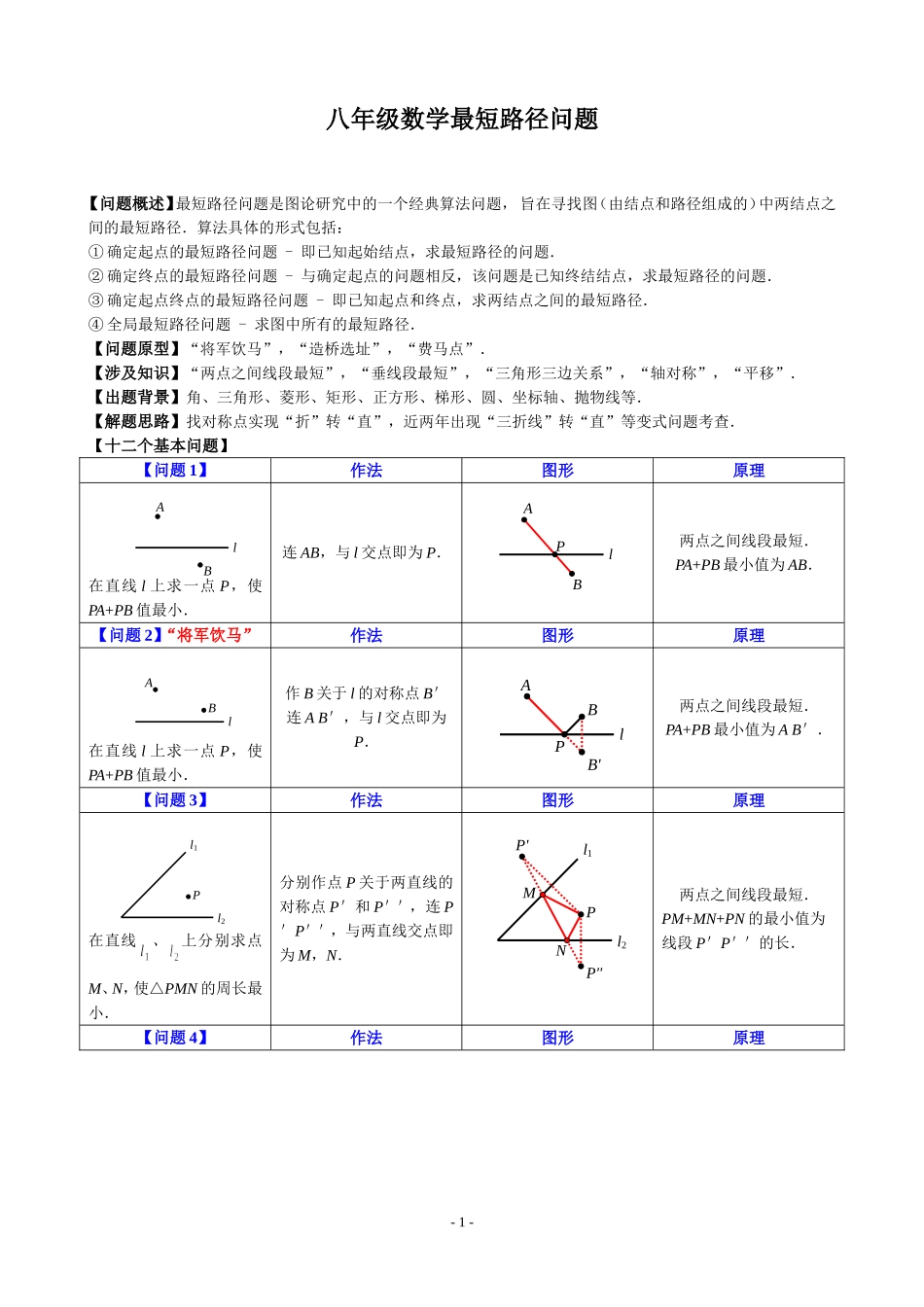 八年级最短路径问题归纳小结_第1页