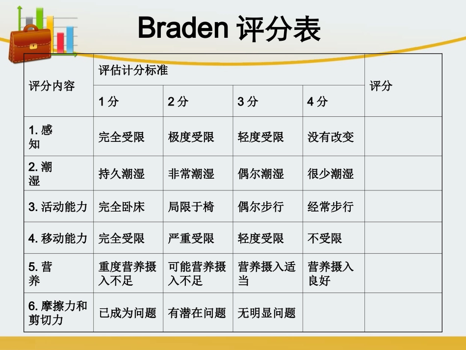 Braden--压疮评分表详解_第2页