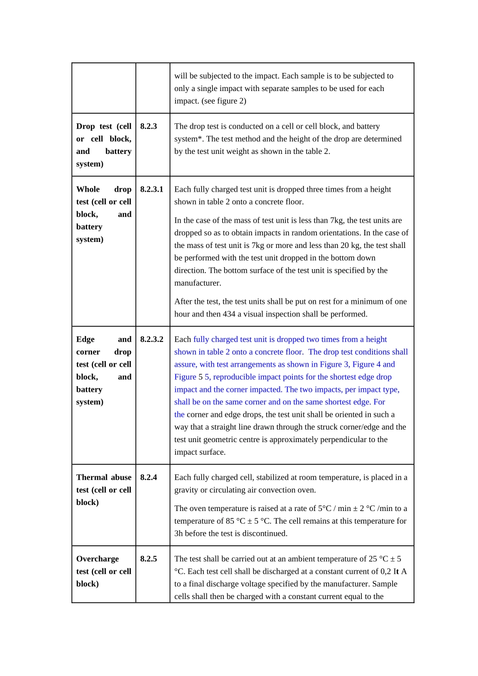 IEC 62619检测项目_第2页