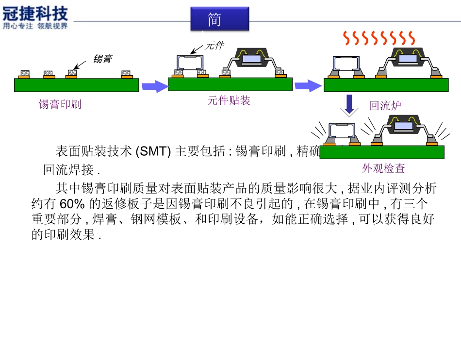 SMT锡膏印刷工艺介绍_第3页