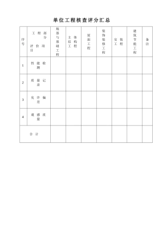 GBT 50375-2016  建筑工程施工质量评分表