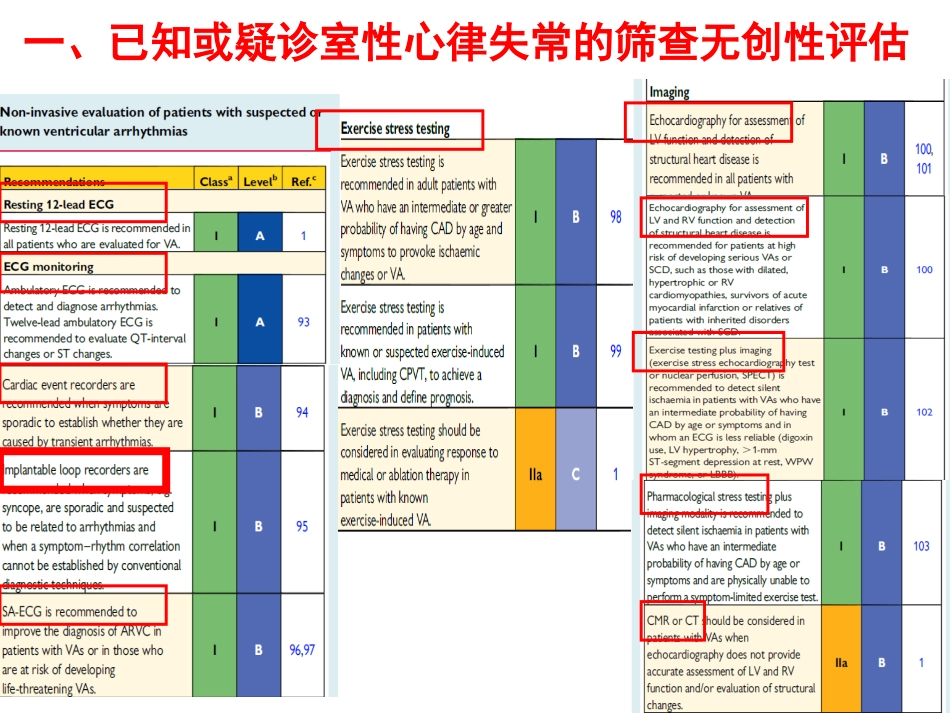ESC室性心律失常指南解读_第2页