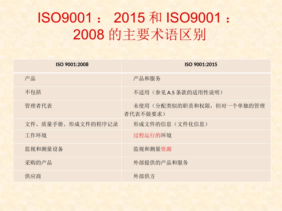 ISO9001-2015质量管理体系培训_第3页