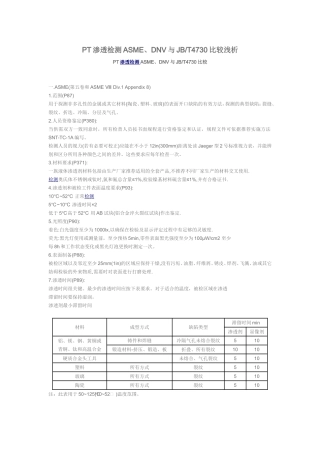 PT渗透检测ASME