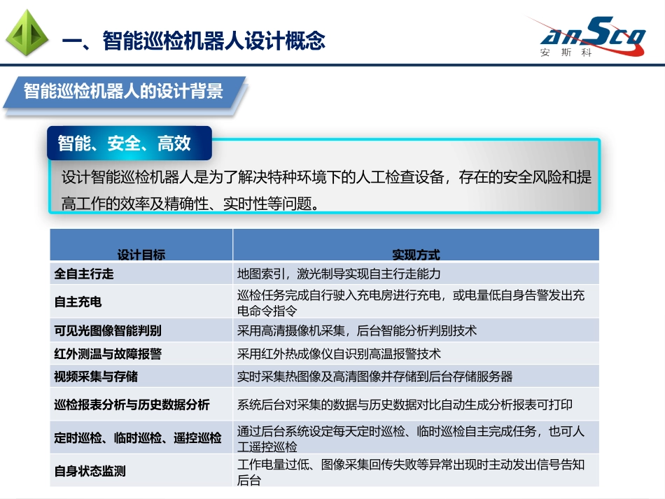 ANSCO智能巡检机器人_第3页