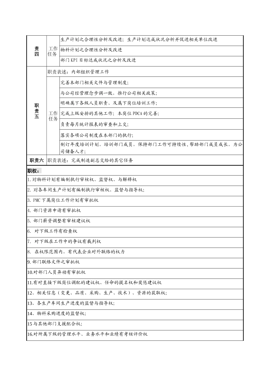 PMC经理职务说明书_第2页