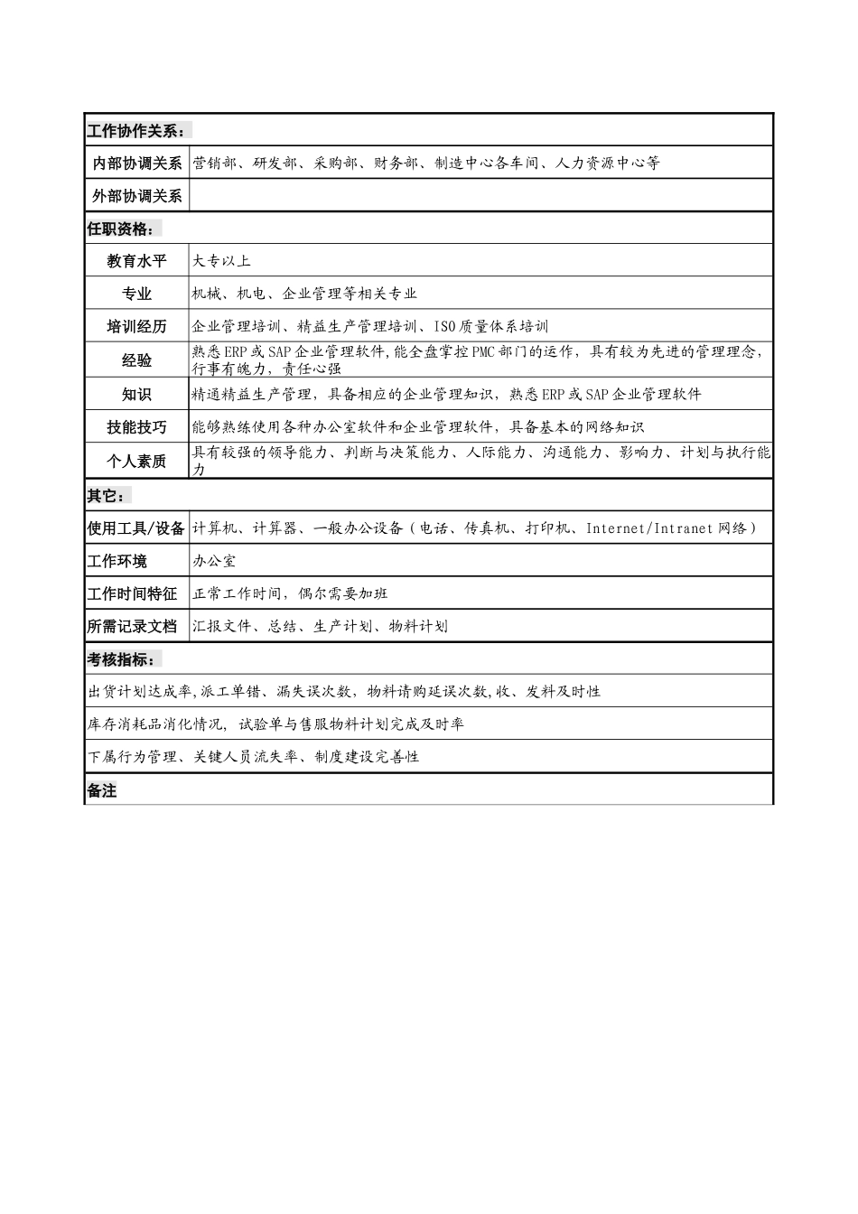 PMC经理职务说明书_第3页