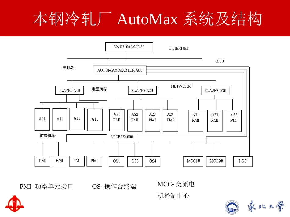AutoMax控制系统_第2页