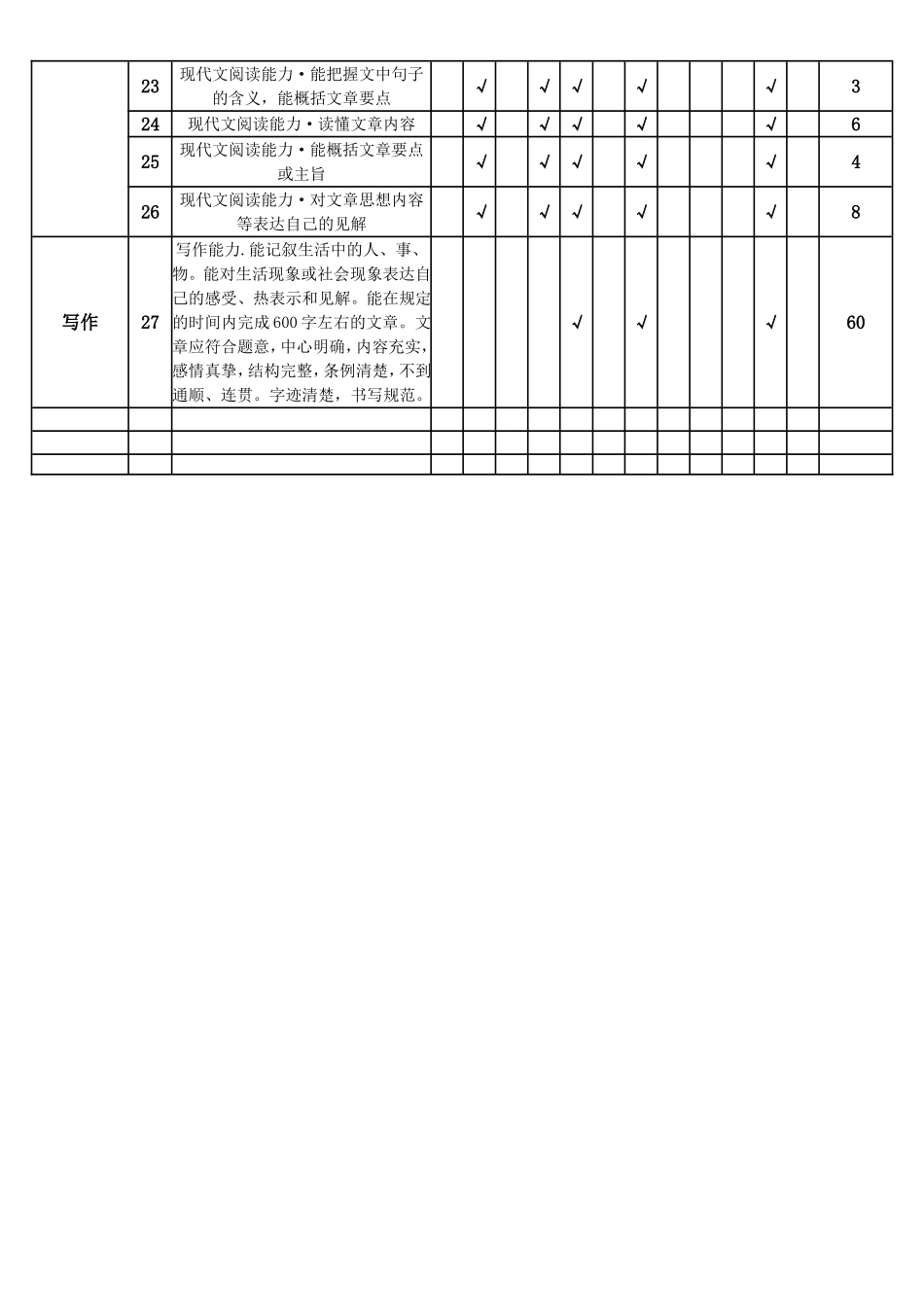 中考语文双向细目表_第2页