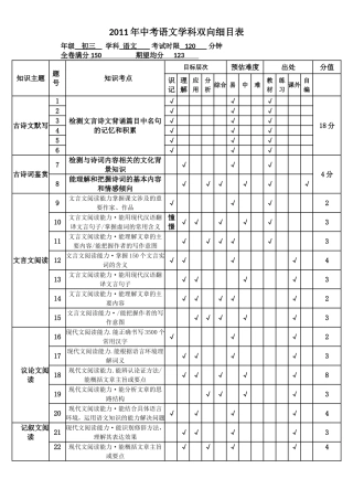 中考语文双向细目表