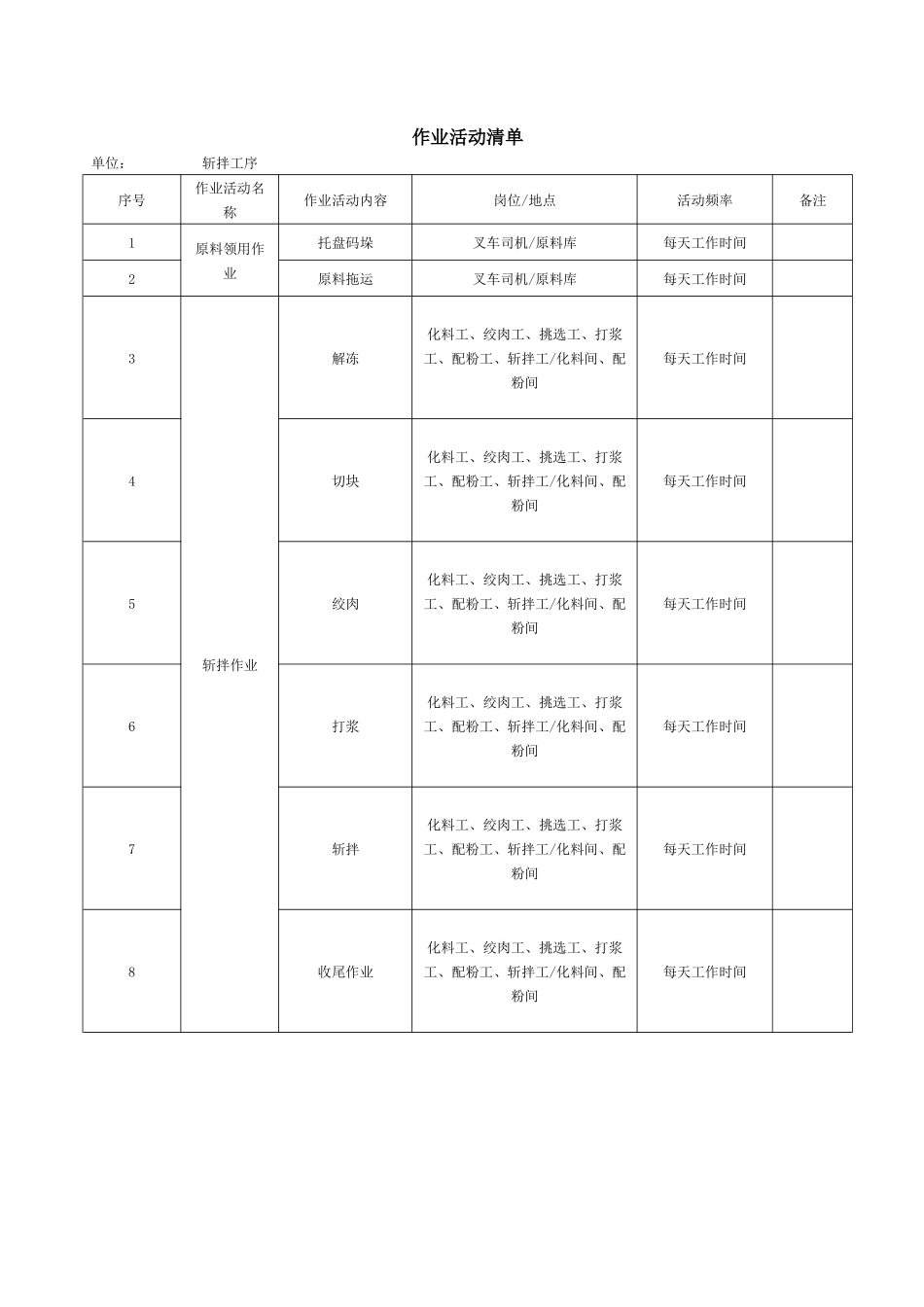 表B.1：作业活动清单 (2)_第1页
