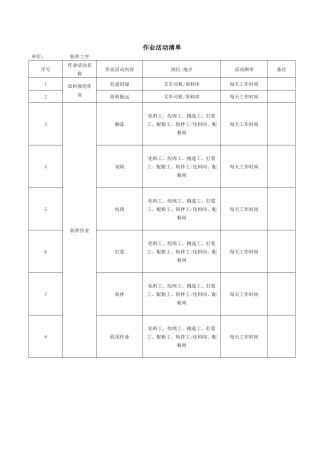 表B.1：作业活动清单 (2)
