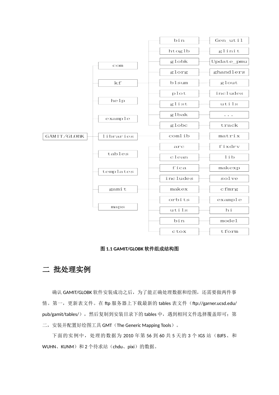 GAMIT使用手册_第3页