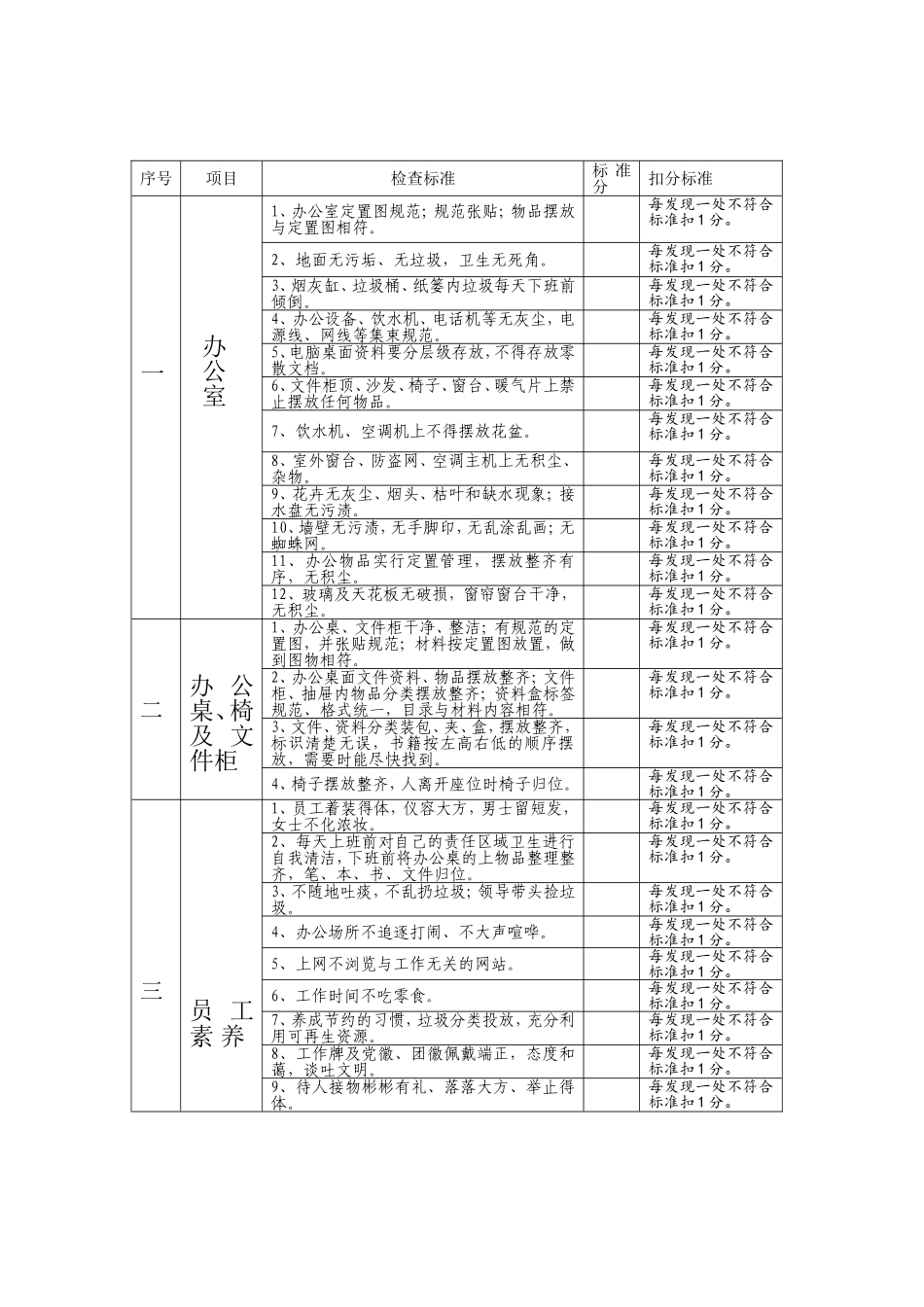 办公室6S考核细则_第1页