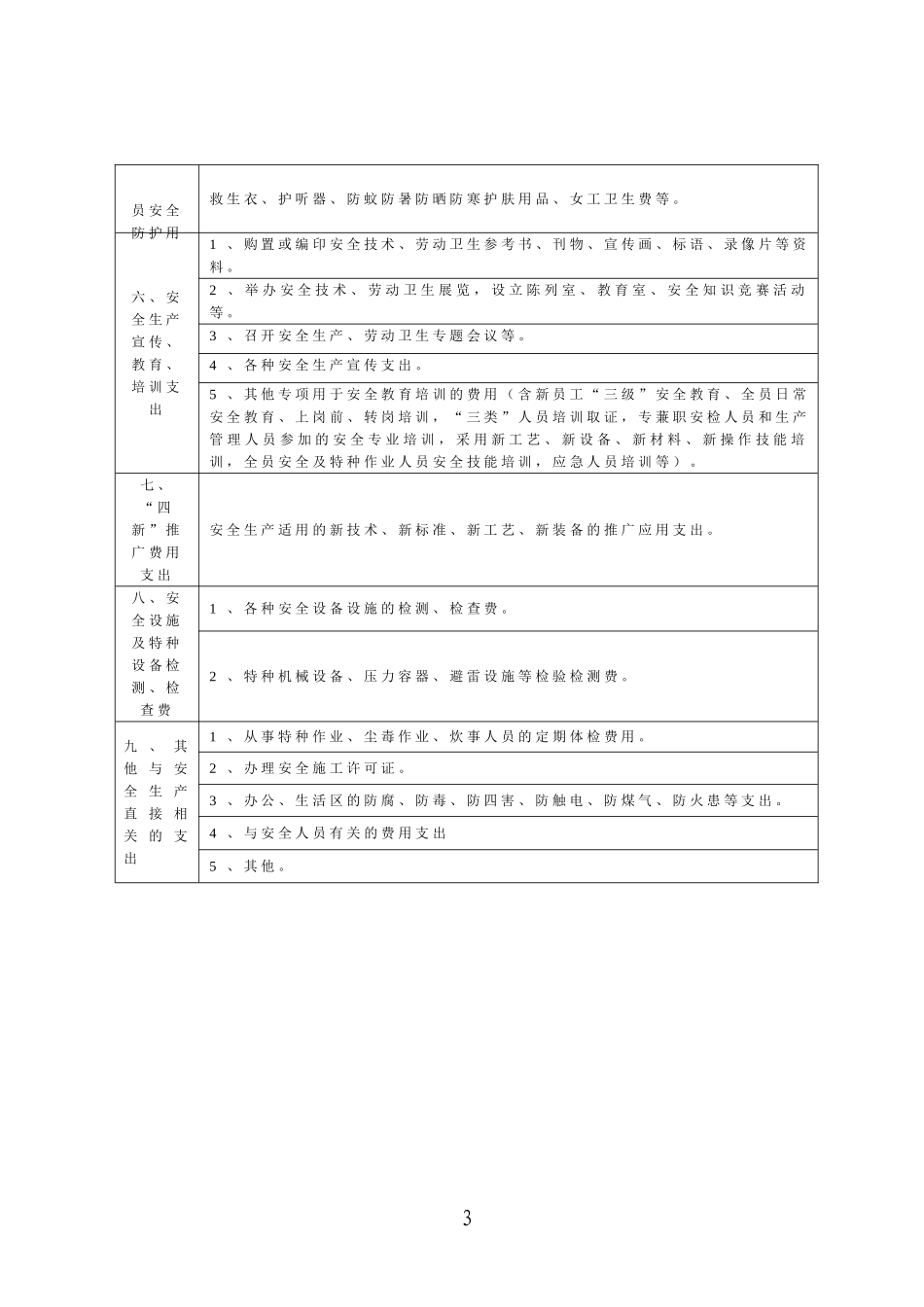 安全生产费用使用范围明细表_第3页