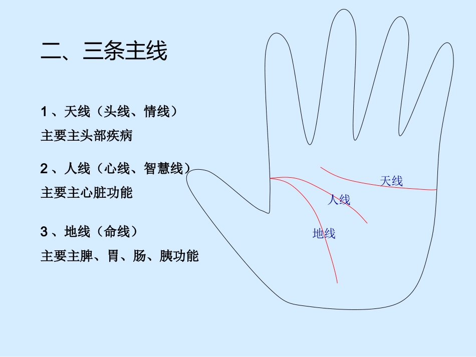 2018最完整手诊教程图文版_第3页