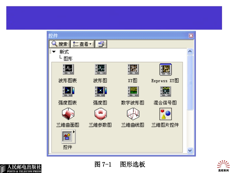 labview第7章 图形与图表_第2页