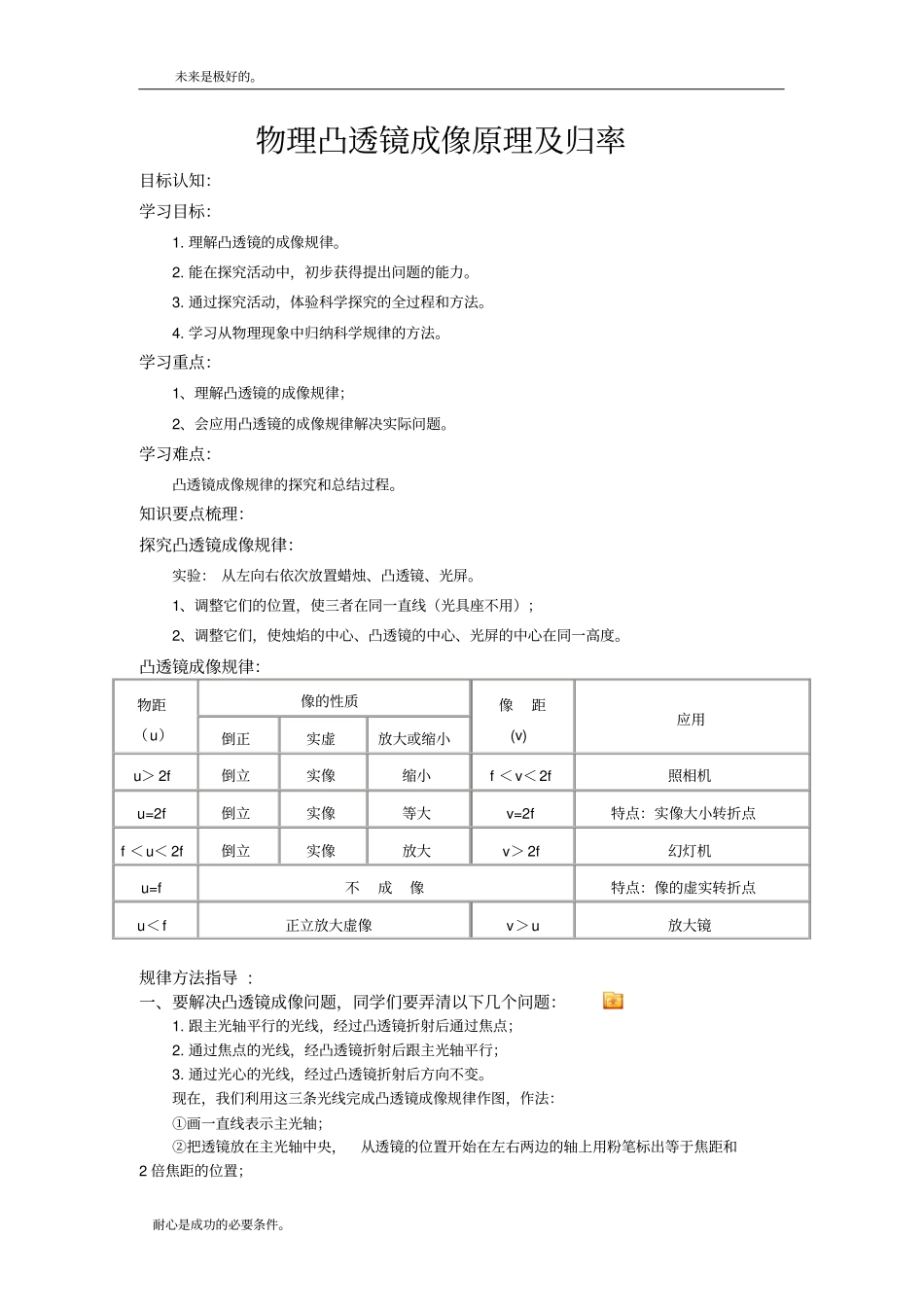 中学物理凸透镜成像原理及规律_第1页