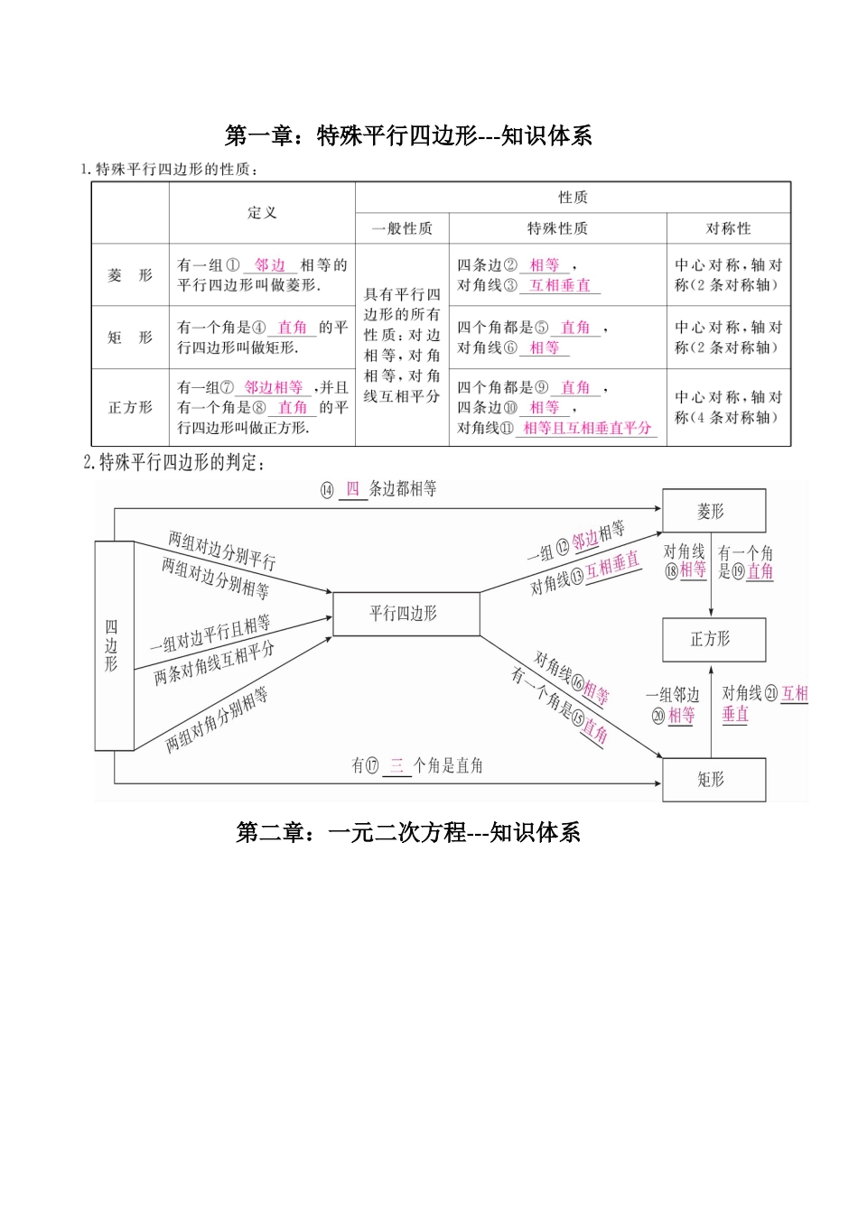 北师大版数学九年级上册知识框架图 (2)_第1页
