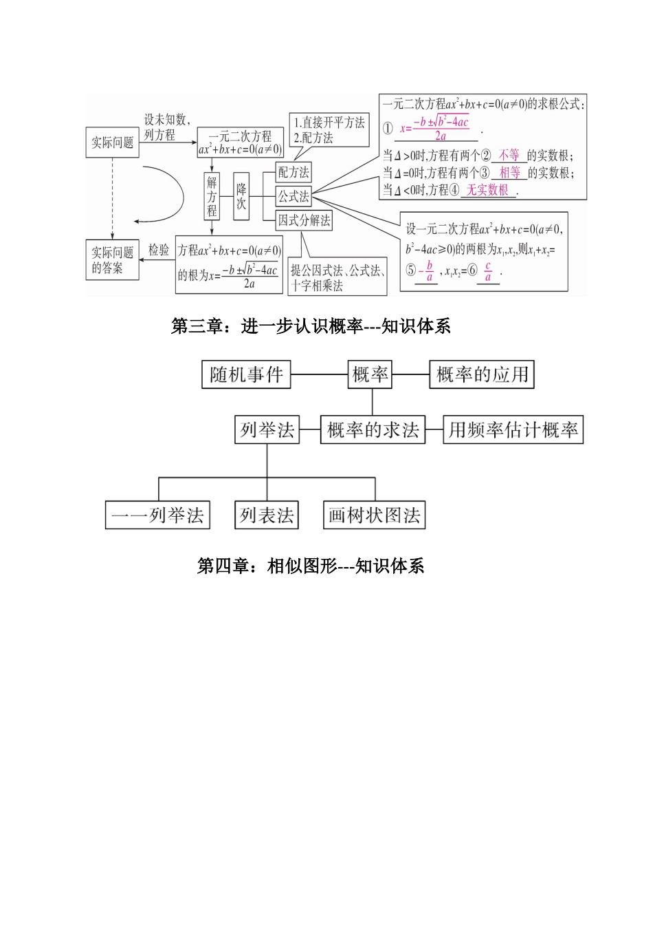 北师大版数学九年级上册知识框架图 (2)_第2页