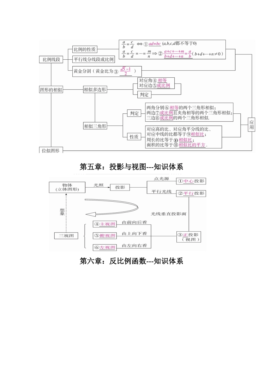 北师大版数学九年级上册知识框架图 (2)_第3页
