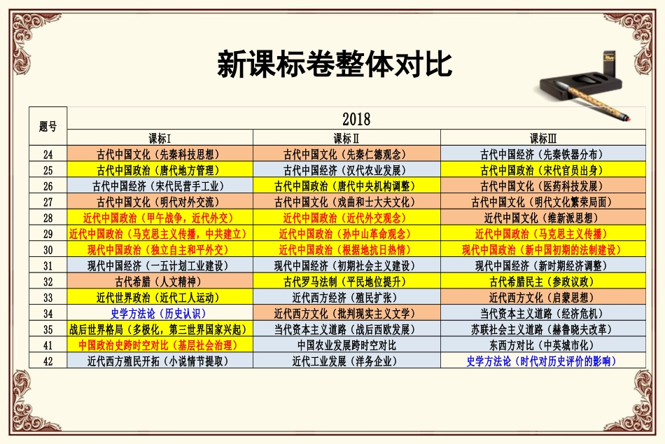 2018真题分析(课标2卷)_第2页