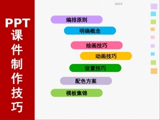 ppt课件制作技巧(含素材)