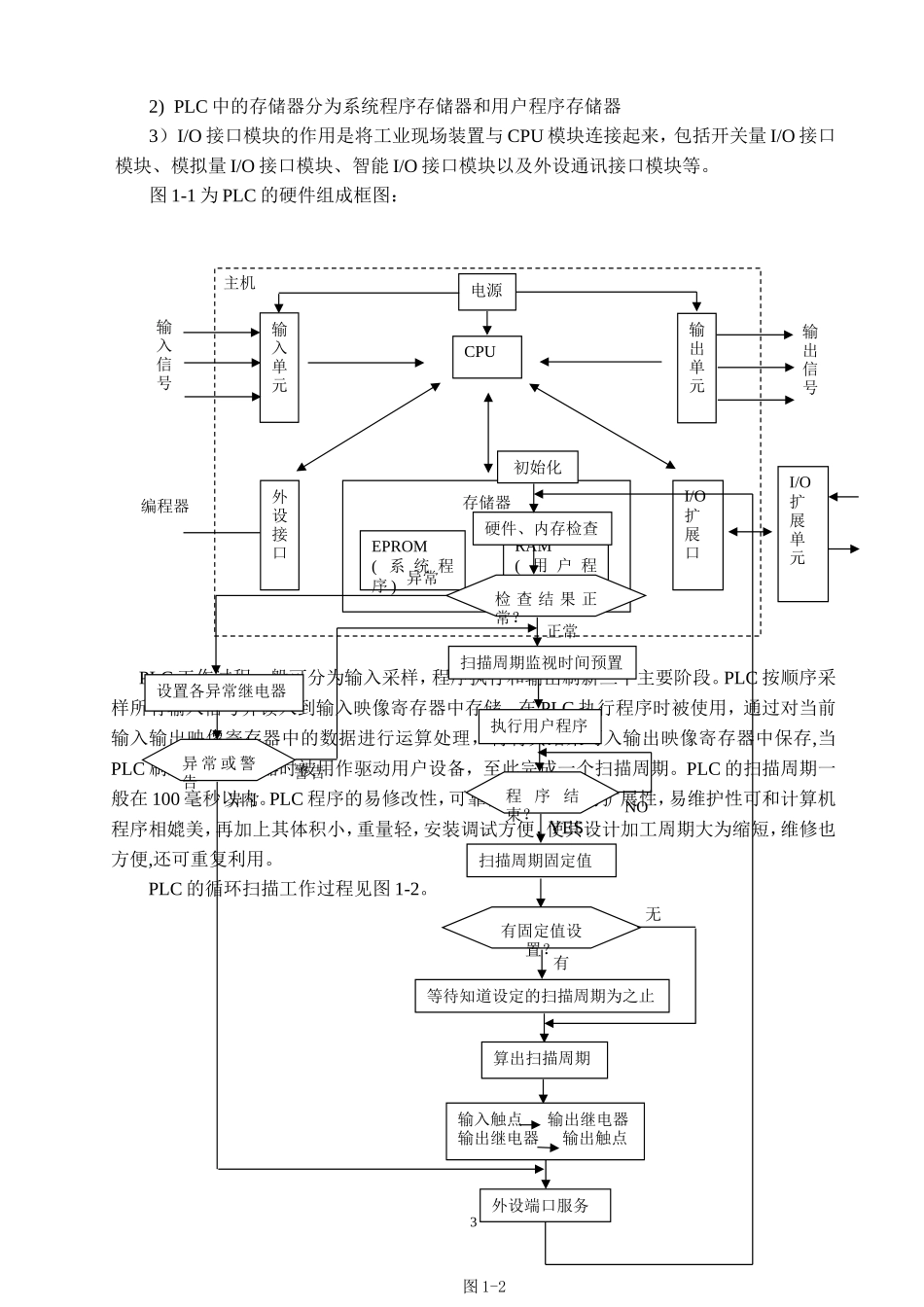 PLC控制伺服电机总结_第3页