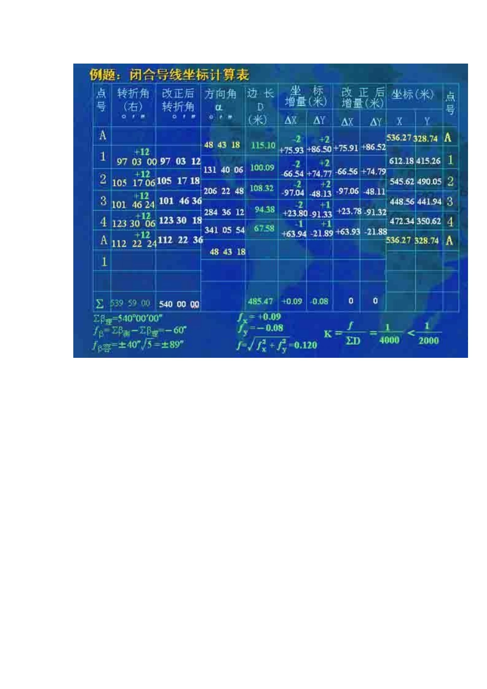 闭合导线平差计算步骤_第3页