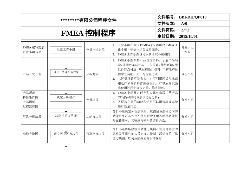 FMEA控制程序 (2)_第2页